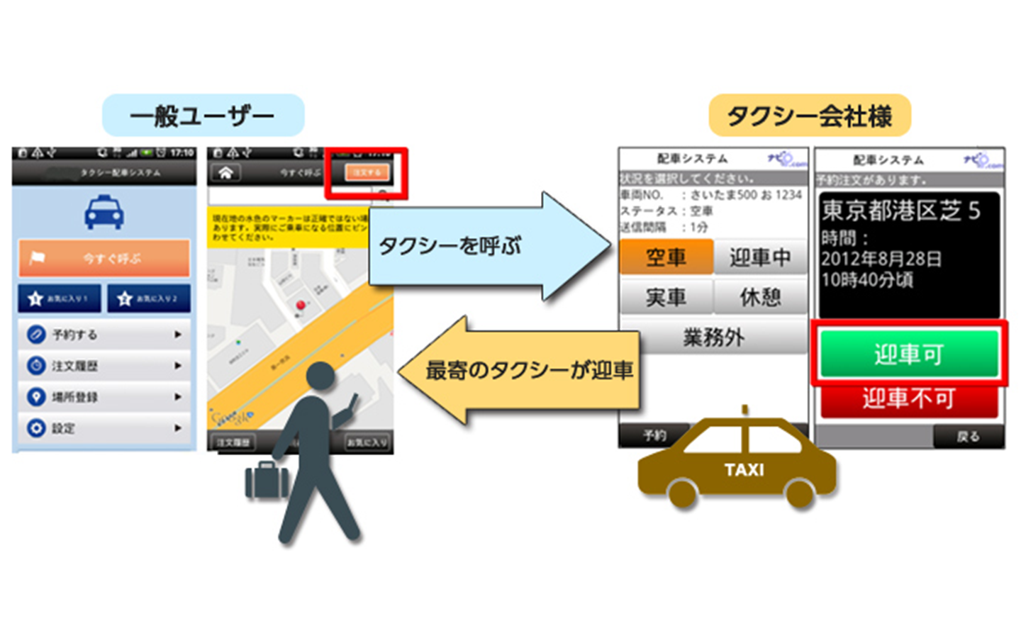 運輸個別開発：タクシー迎車システム